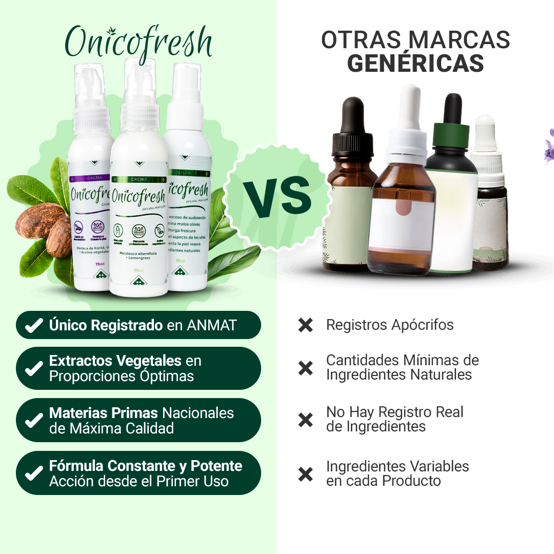 Kit Antihongos Manos, pies, cuerpo y zonas sensibles: 2 Cremas 75 ml c/u