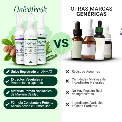 Kit Antihongos Manos, pies, cuerpo y zonas sensibles: 2 Cremas 75 ml c/u