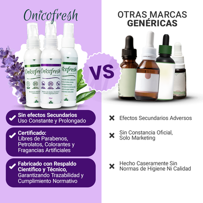 Kit Antihongos Manos, pies, cuerpo y zonas sensibles: 2 Cremas 75 ml c/u