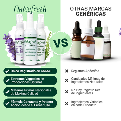 Kit Antihongos Uñas, pies, cuerpo y zonas sensibles: 1 Fitospray + 1 Crema 75 ml c/u