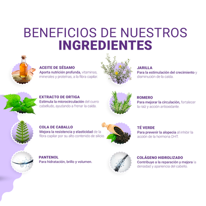 Kit Capilar Anticaída: 1 Shampoo 300 ml + 1 Loción 75ml